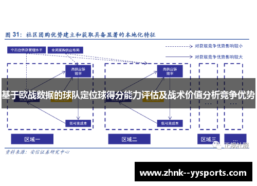 基于欧战数据的球队定位球得分能力评估及战术价值分析竞争优势
