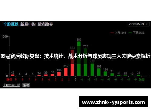 欧冠赛后数据复盘:技术统计、战术分析与球员表现三大关键要素解析 欧冠赛后数据复盘:技术统计、战术分析与球员表现三大关键要素解析