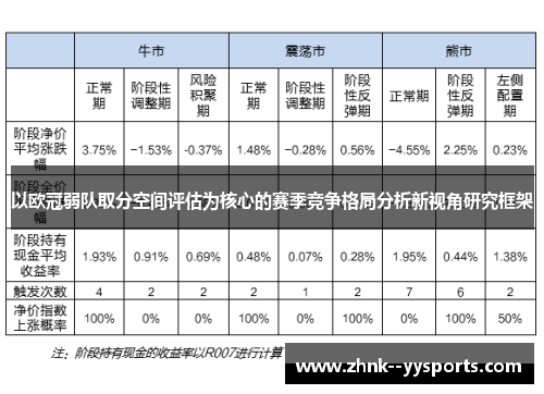 以欧冠弱队取分空间评估为核心的赛季竞争格局分析新视角研究框架