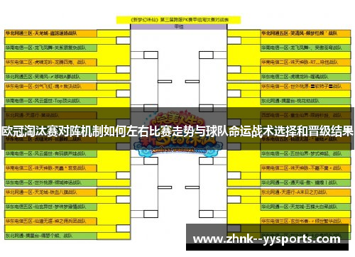 欧冠淘汰赛对阵机制如何左右比赛走势与球队命运战术选择和晋级结果