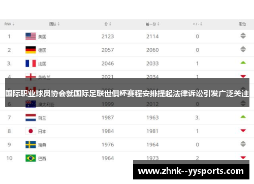 国际职业球员协会就国际足联世俱杯赛程安排提起法律诉讼引发广泛关注 国际职业球员协会就国际足联世俱杯赛程安排提起法律诉讼引发广泛关注