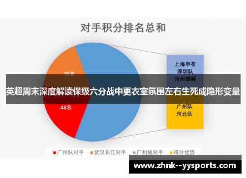 英超周末深度解读保级六分战中更衣室氛围左右生死成隐形变量
